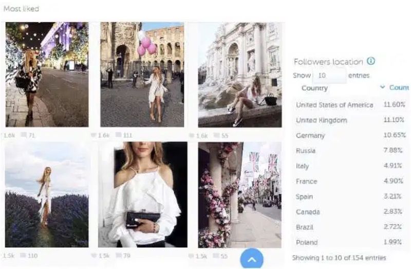 كيف تنمي متابعيك على Instagram في 2018 - أفضل النصائح للمدونين والشركات الصغيرة للحصول على مزيد من التعرض والفرص على Instagram ووسائل التواصل الاجتماعي.